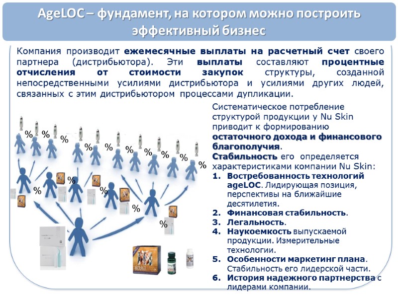 Компания производит ежемесячные выплаты на расчетный счет своего партнера (дистрибьютора). Эти выплаты составляют процентные